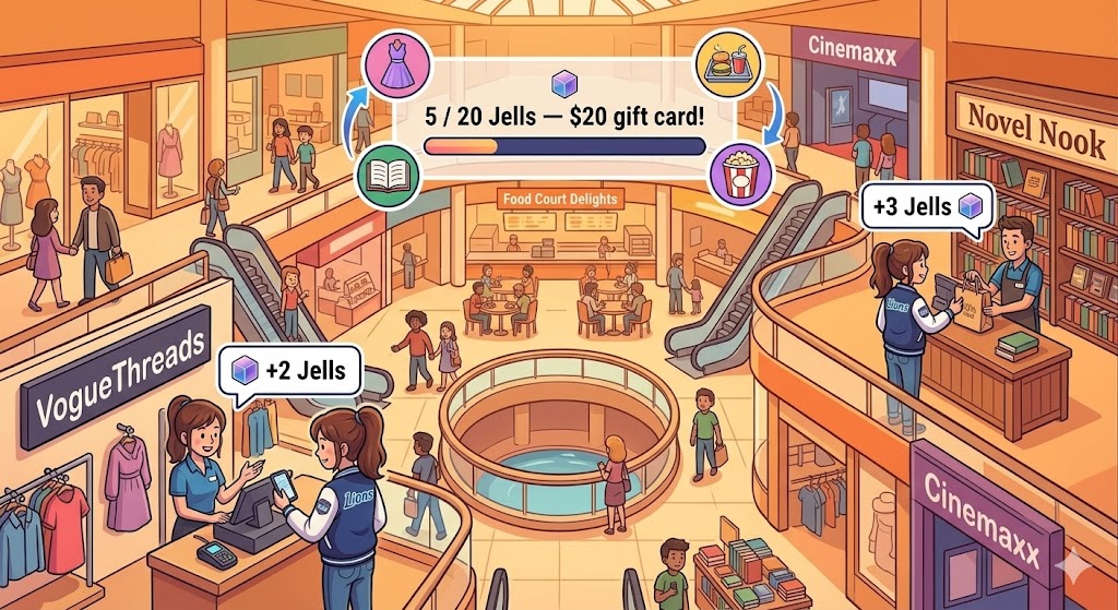 The Shopping Mall - Retail loyalty scenario